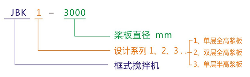 JBK型框式攪拌機